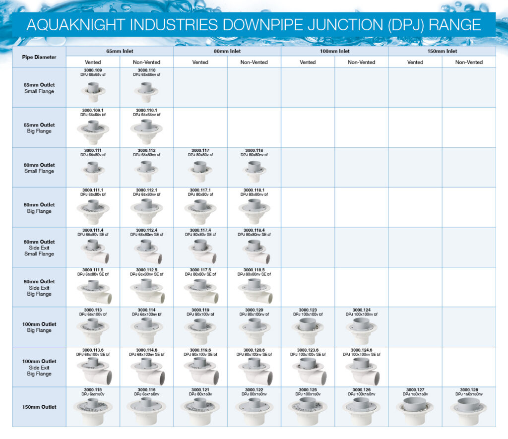 Down-Pipe Junction Range